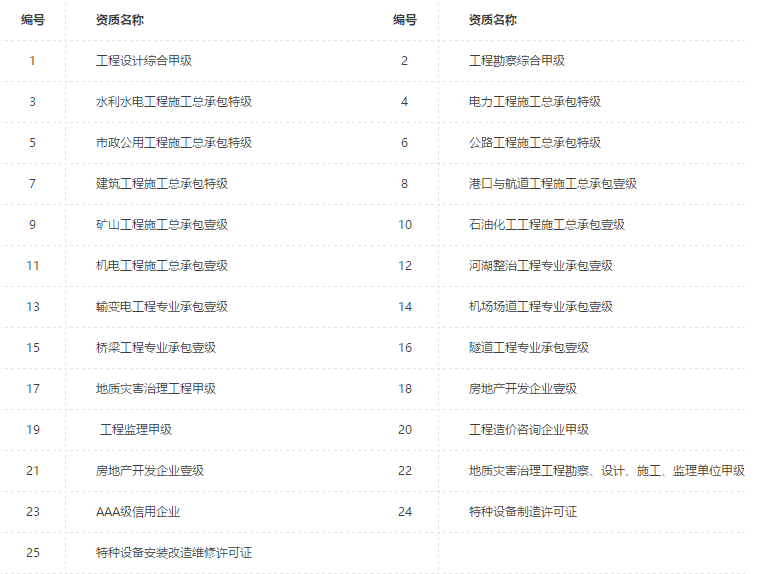 中建、中交、中电建、中能建、中铁、中铁建、中冶一次整明白