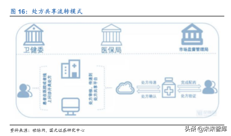 產品線覆蓋完備1,傳統產品覆蓋全面受益於傳統醫療信息化領域利好政策