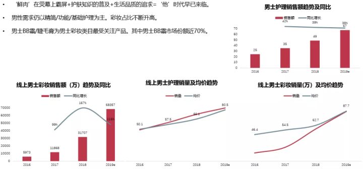 用大数据发现美妆行业的新机会和槽点