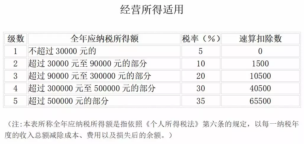 新个税的税率表大全！五张税率表，你能分得清吗？