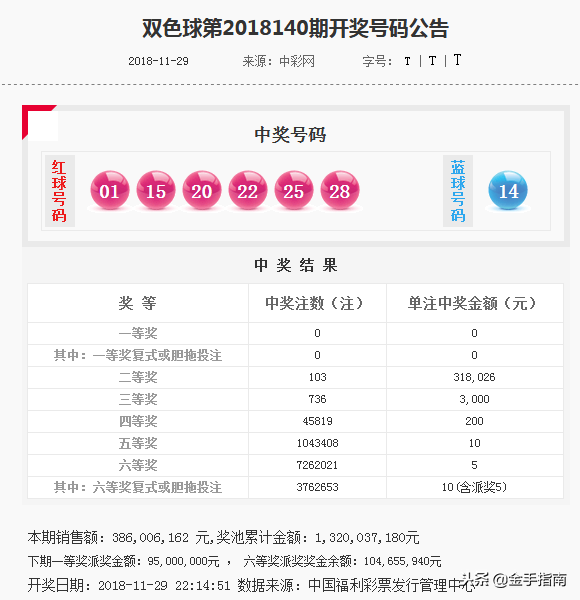 财叔双色球第2018141期：一注10+1蓝球买奇号，坐等今晚主任开奖