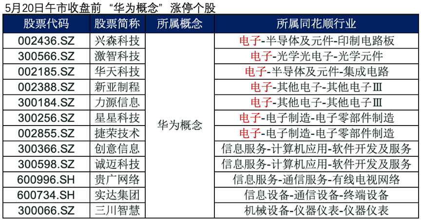 布局华为概念股，首选什么指数基金？