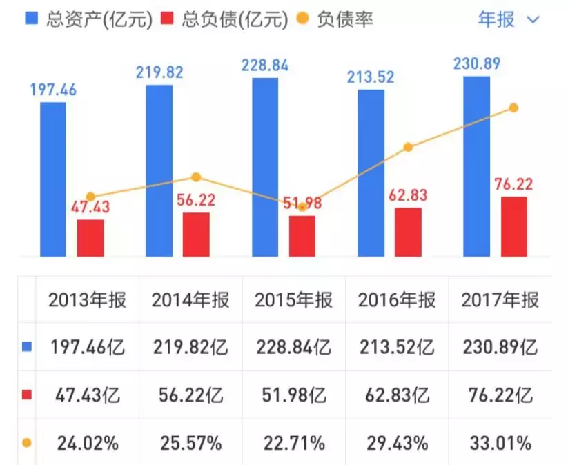 年现金分红8.3%：双汇发展咋样？