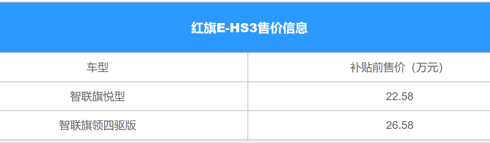补贴前售22.58-26.58万元 红旗E-HS3正式上市