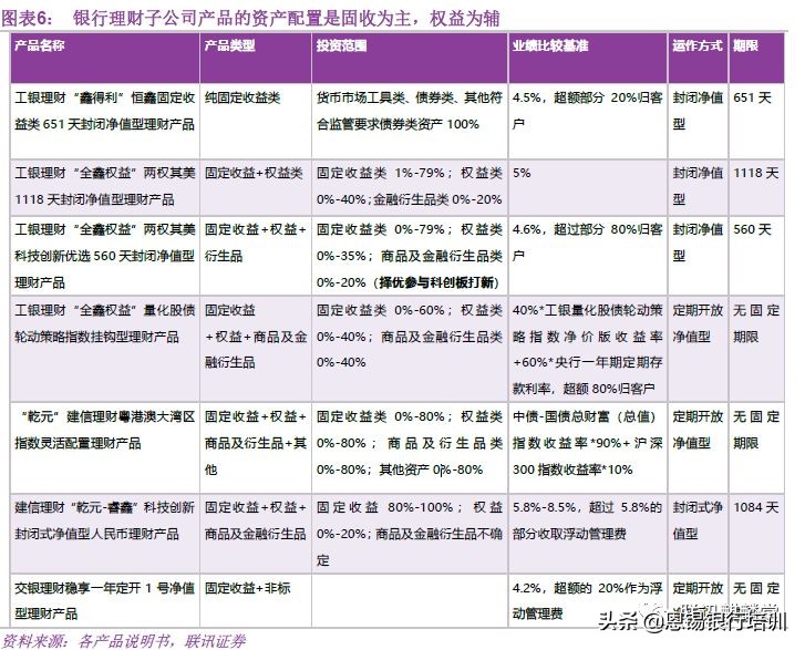 理财新趋势