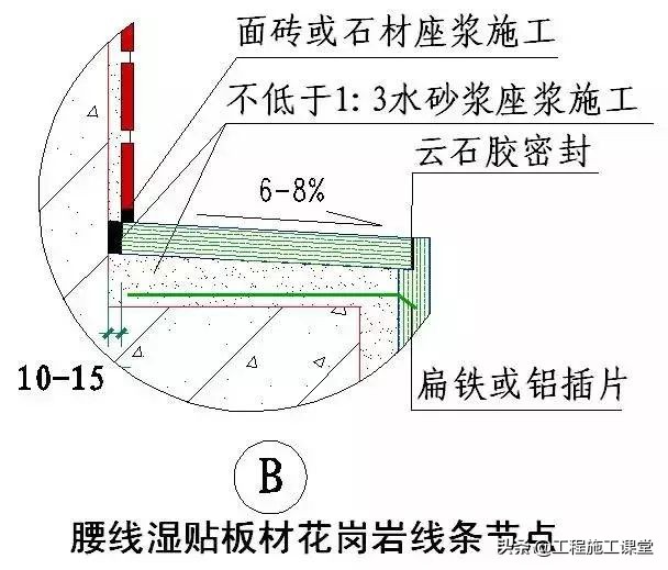 收藏！所有的“施工节点”怎么做？都归纳好了！赶快看！