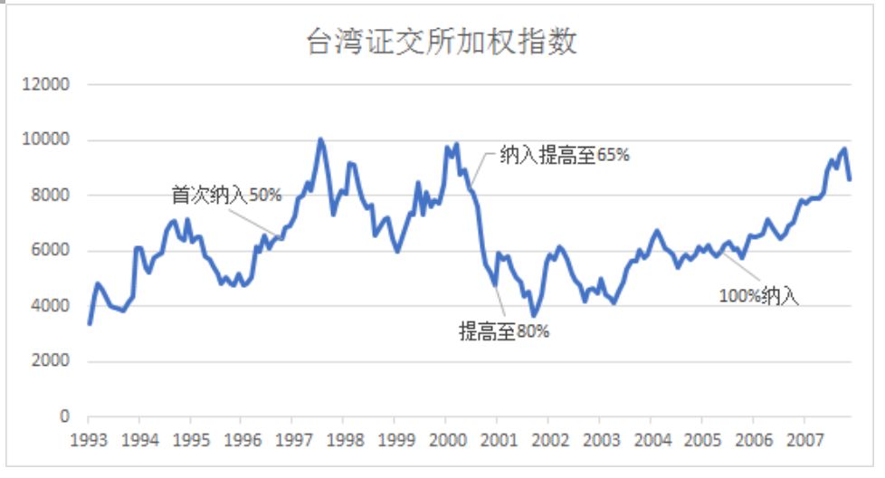 定了！MSCI扩大纳入A股，外资涌入将带来什么？