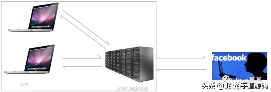 Nginx 是什么 ? 能干嘛 ？