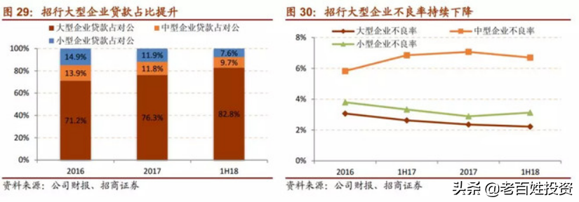 「深度长文」招商银行：最佳零售银行是怎样炼成的？