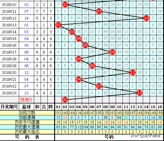 江老表双色球第2019024期：龙头这期要开连号，凤尾一码33