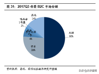 母嬰用品行業深度報告渠道及海外商業模式分析