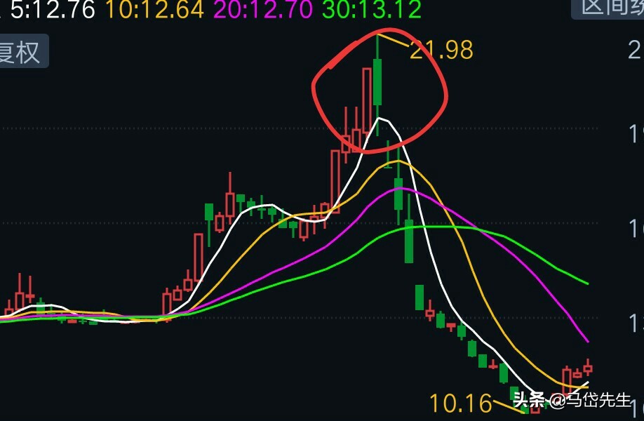 炒股总是被套怎么办？要牢记这三点