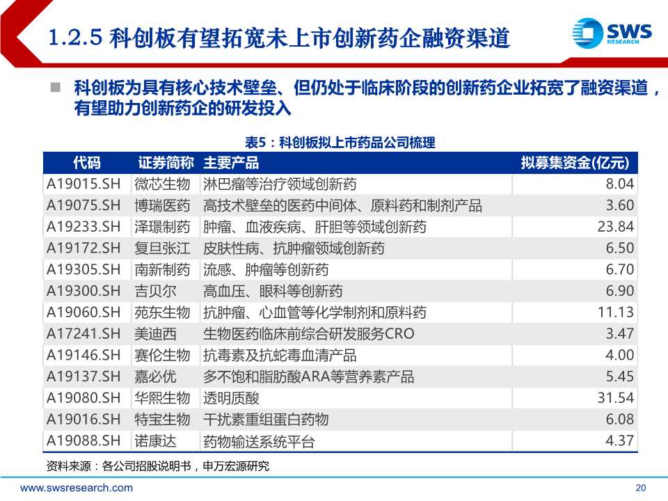 医药行业2019年中最新报告