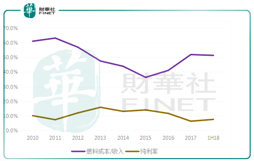 华润电力剥离煤炭资产，开启绿色能源转型之路