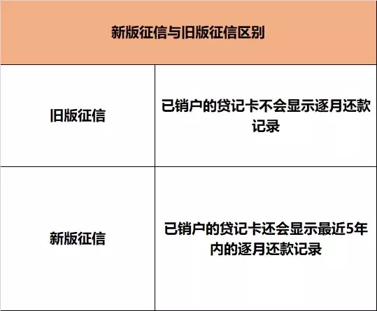 买车趁早，新规出台，贷款买车将越来越难！