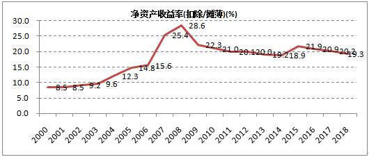 被错杀的医药第一股，股价三元遭机构疯抢，可以不买但一定要知道