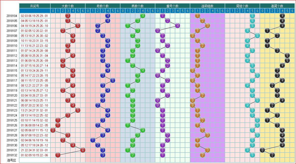 用手机看太方便了-双色球预测2018133期走势图