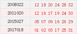 历史上的今天-双色球02月24日开奖号码汇总