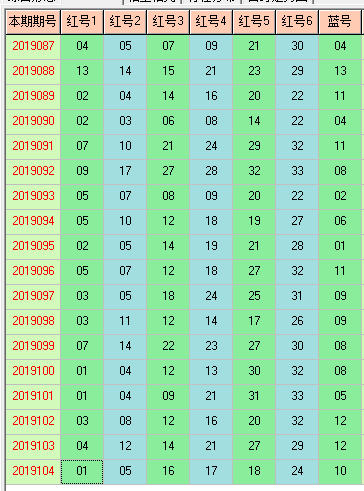 福彩双色球2019105期开奖走势图-两个部分已经合并了
