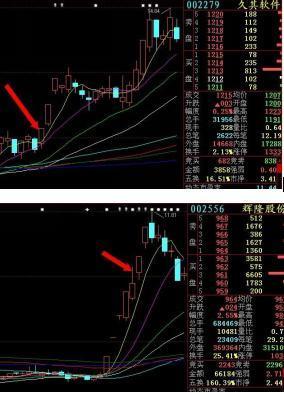 “集合竞价”庄家以3000万手封涨停，9.20突然撤单，意味着什么？