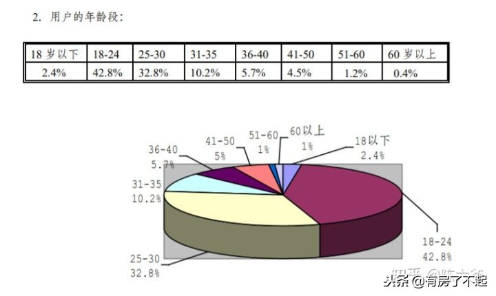 如何白手起家挣到一百万？