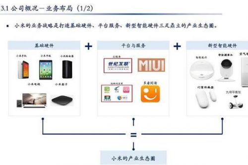 2019将入定港股通，你会买小米还是美团股票？