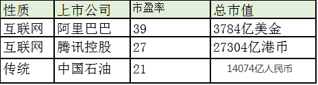 1450亿拍卖股权，微众银行何值这么多钱