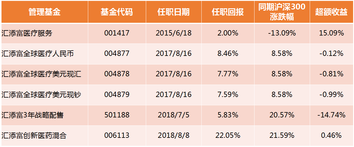 （绝对干货）手把手教你如何挑选首批科创板基金