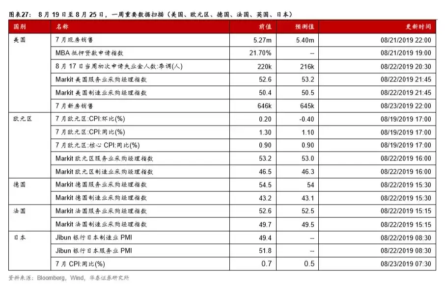 如果不买黄金，买什么？白银！——一周海外经济（0812-0818）