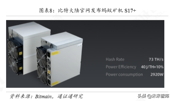 区块链专题报告：算力为王，全球BTC矿业藏宝图