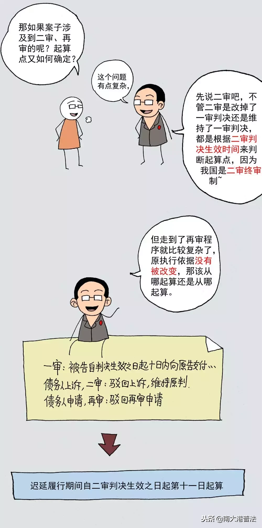 没约定也能算的利息：迟延履行利息