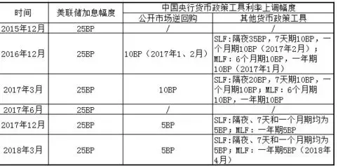 凌晨惊魂！美联储加息25个基点，美股暴跌黄金跳水 对A股有啥影响