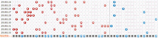 福彩双色球18134期预测：本期双色球开奖结果专家围蓝精选复式6+3