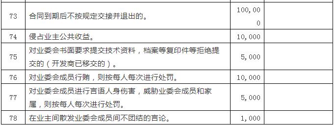 居住美好生活（524）小区物业服务合同范本及违约处罚细则等附件