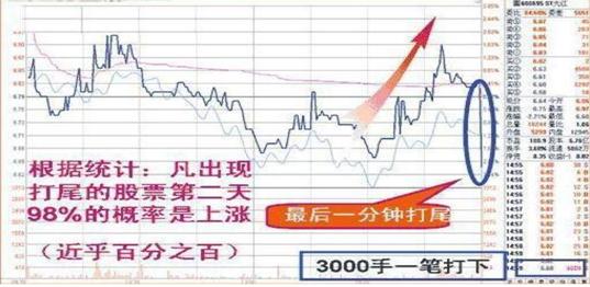 中国股坛第一人坦言：换手率大于10%意味着什么？不懂请不要炒股