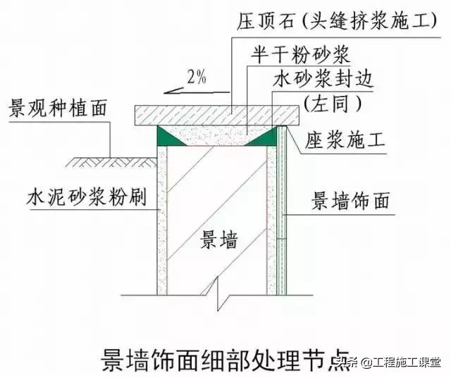 收藏！所有的“施工节点”怎么做？都归纳好了！赶快看！