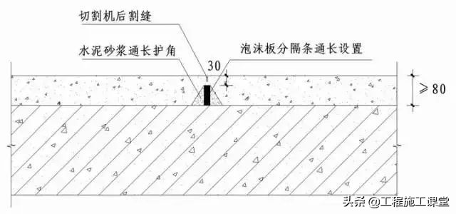 收藏！所有的“施工节点”怎么做？都归纳好了！赶快看！