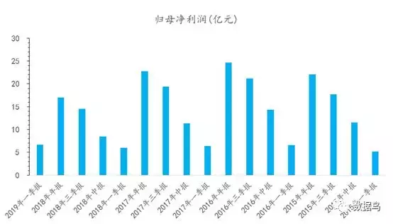 深度丨从利润的角度论新希望养猪的必要性