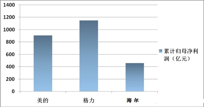 为什么说格力电器是个好股票