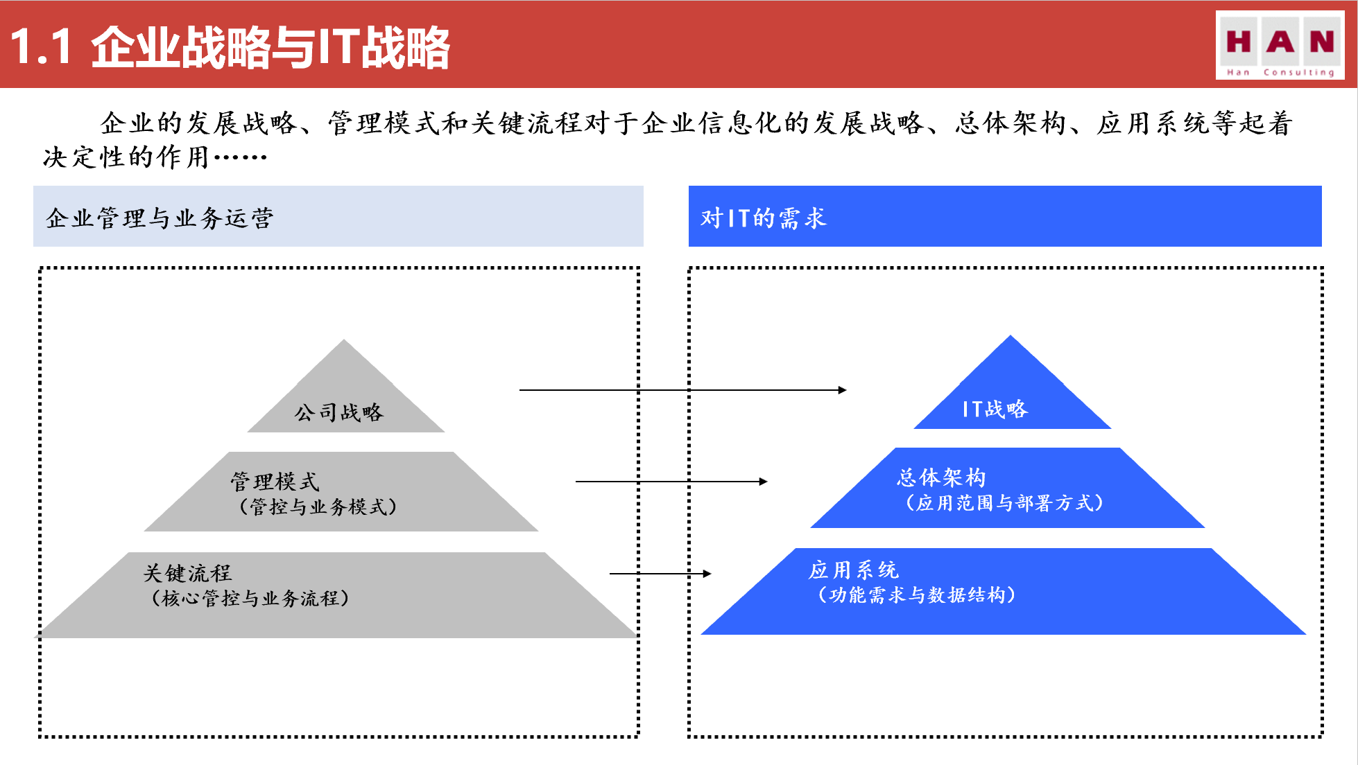 五大咨询公司it战略规划方法论119页