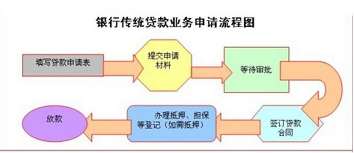 房贷面签之后，银行却通知贷款利率上涨了，此时怎么办！看完或知