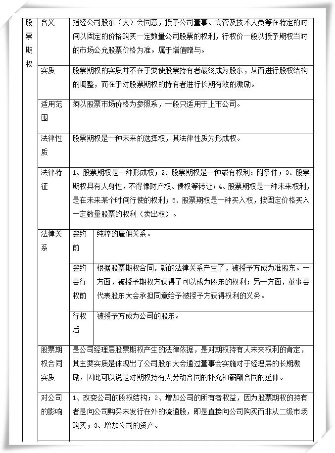 如何有效设计和实施股权激励方案（附范本/方法/案例）