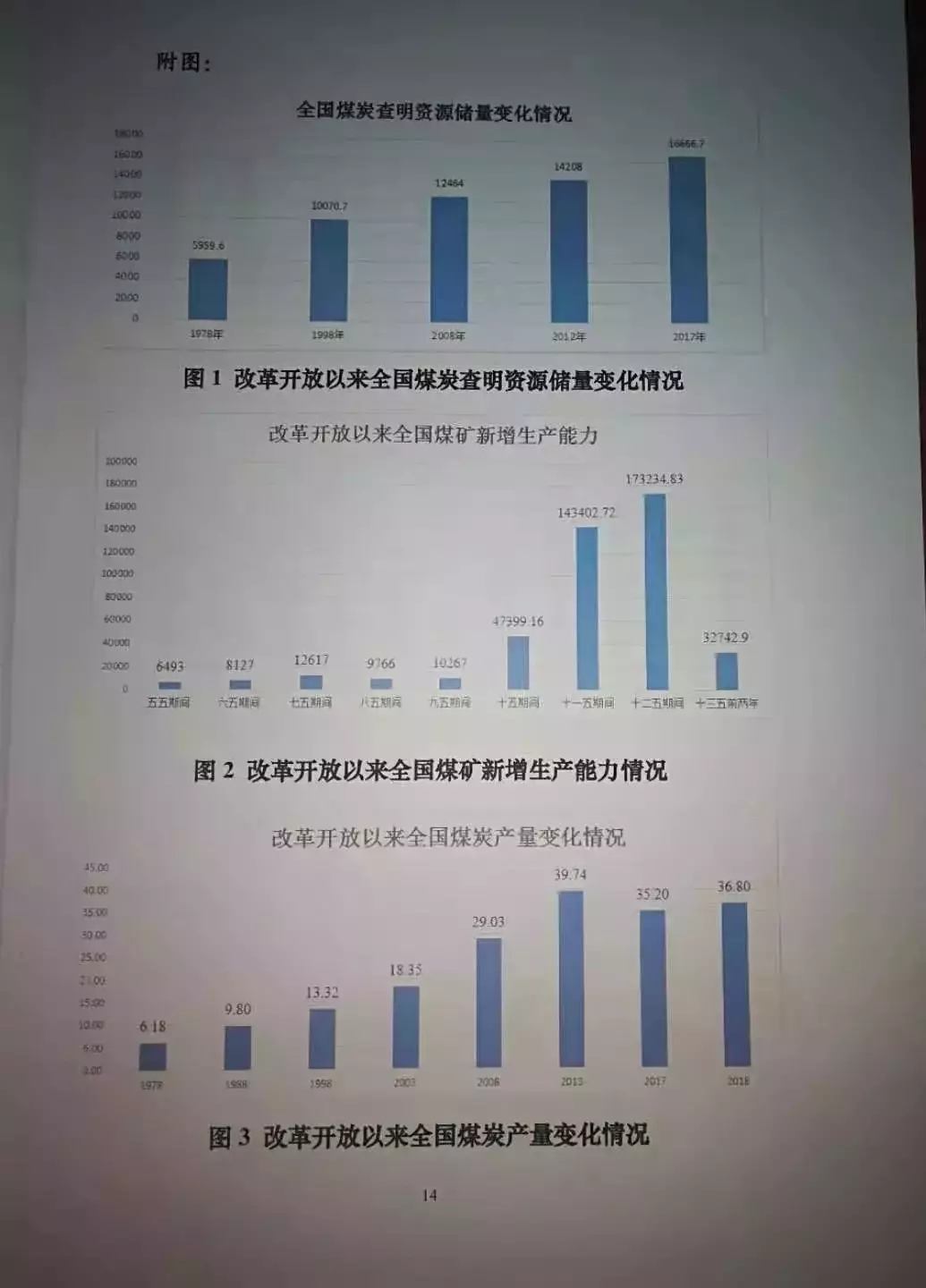 《2018煤炭行业发展年度报告》发布！这些数据不可不看