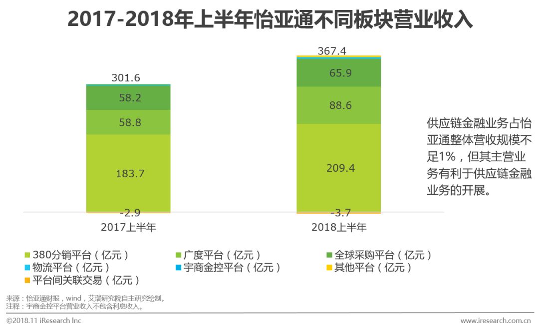 2018年中国供应链金融行业研究报告