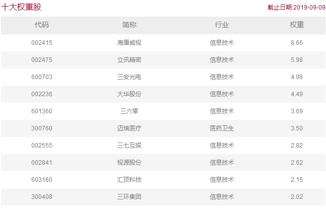 除了科技龙头ETF 又来了两只科技ETF