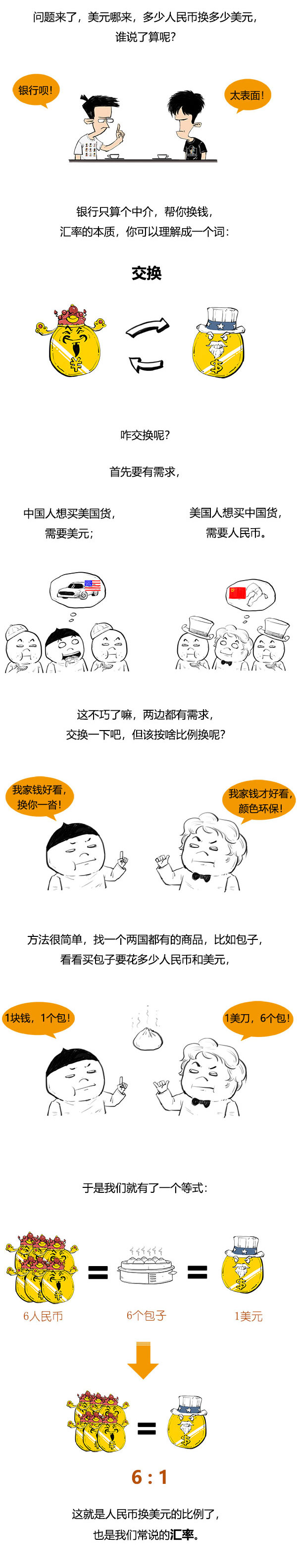 货币升值贬值，到底是咋回事？