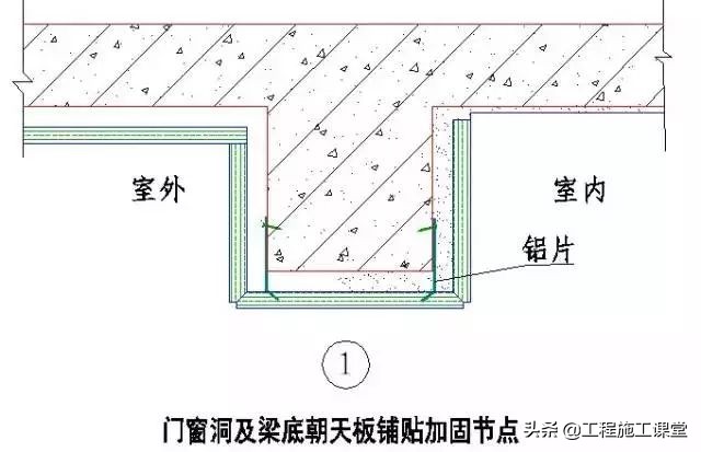 收藏！所有的“施工节点”怎么做？都归纳好了！赶快看！