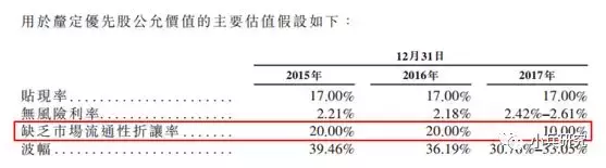 财报拆解：优先股对小米集团利润的影响分析