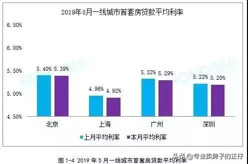 央行紧急通知上调房贷利率，释放了什么信号？