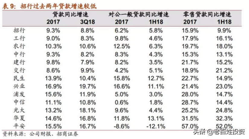 「深度长文」招商银行：最佳零售银行是怎样炼成的？